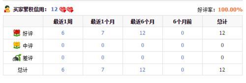 區分淘寶店鋪的真實銷量和刷單銷量分辨虛假交易