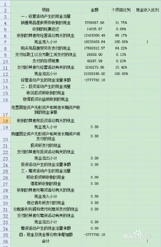 使用excel開展會計工作——分析現金流量表資料1