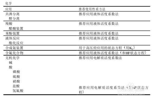 性質方法分類及推薦用法