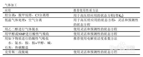 性質方法分類及推薦用法