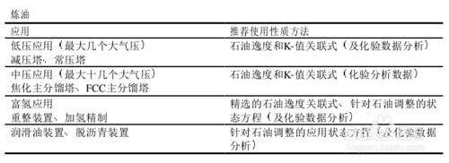 性質方法分類及推薦用法