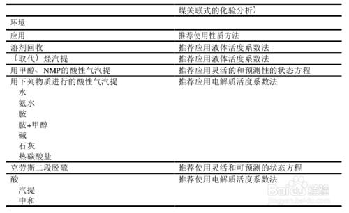 性質方法分類及推薦用法