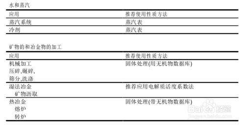 性質方法分類及推薦用法