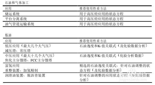 性質方法分類及推薦用法