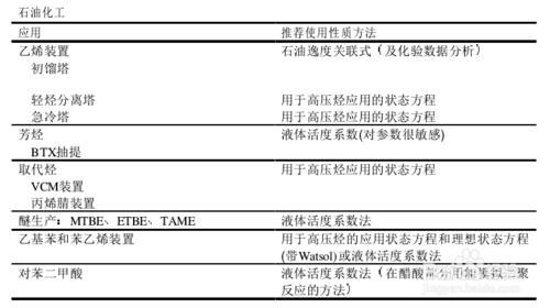 性質方法分類及推薦用法