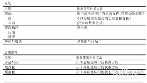 性質方法分類及推薦用法