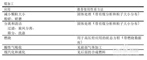 性質方法分類及推薦用法