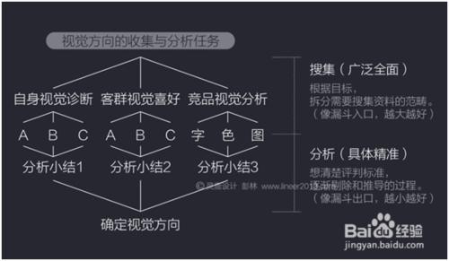 學UI設計的設計師必須具備的設計思維