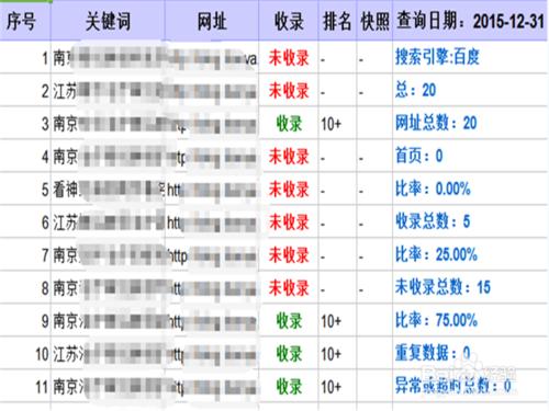 怎樣用網銷客查收錄