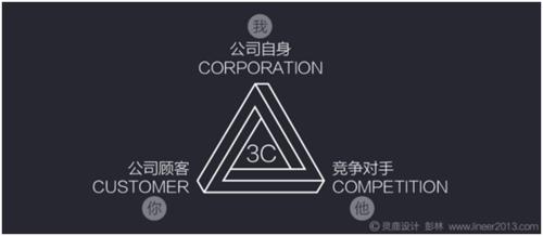 學UI設計的設計師必須具備的設計思維