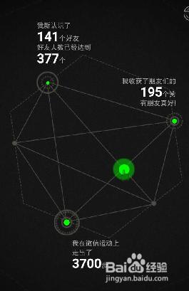 2016我和微信的故事怎麼弄 微信公開課pro版