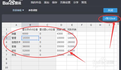 ppt內怎樣做高大上圖表？百度圖說如何製作圖表