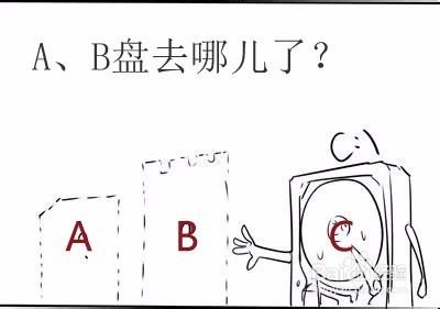 計算機的硬碟分割槽為什麼從C盤開始？