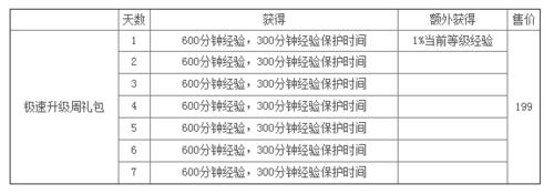 《征服OL》之特惠周禮包