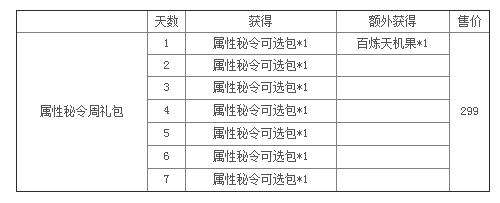 《征服OL》之特惠周禮包