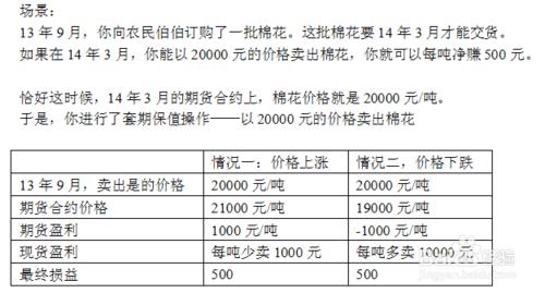 期貨常識與套期保值原理