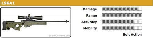 使命召喚7武器真實版介紹：L96A1