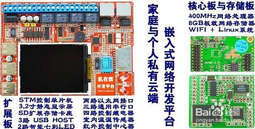 “零基礎”逐步進階學習開發板