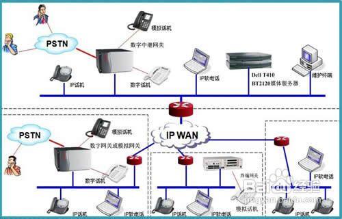 VOIP網路電話怎麼用