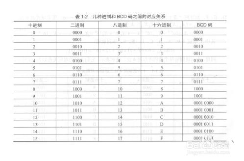 計算機的資訊編碼