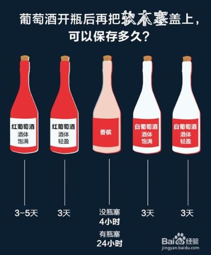 紅酒開瓶後，怎麼儲存？