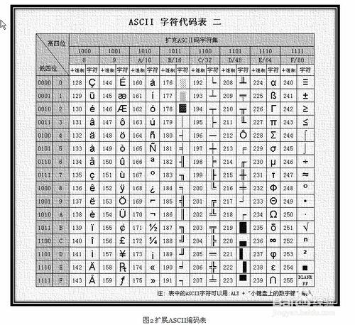 織夢DEDECMS系統編碼篇之GBK和UTF-8的區別