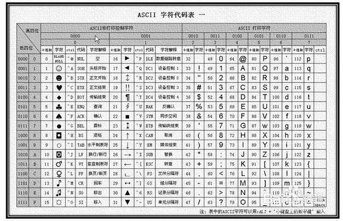 織夢DEDECMS系統編碼篇之GBK和UTF-8的區別