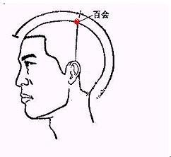 按摩百會穴 提神醒腦治脫髮