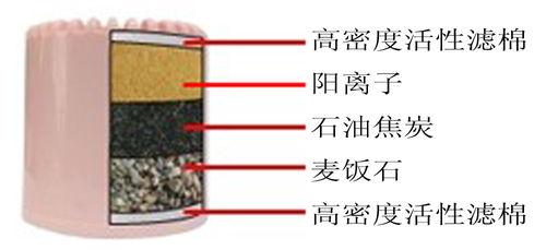 怎樣選購安全的淨水器