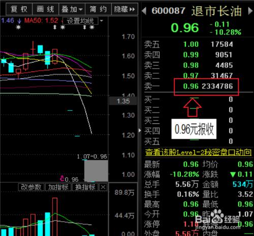 &quot;仙股&quot;的界定方法及其交易價值