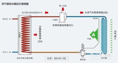 空氣能熱水器哪個品牌好，壓縮機效能解析