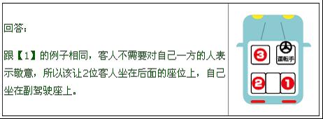 【實用日企禮儀】電梯禮儀和車內座席順序！