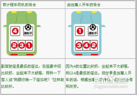 【實用日企禮儀】電梯禮儀和車內座席順序！