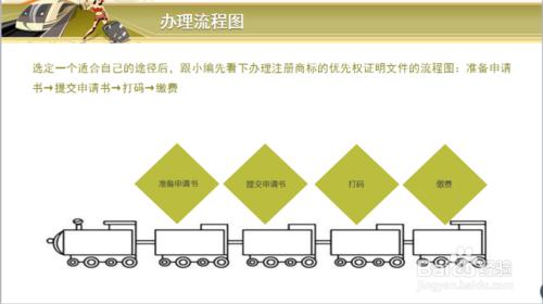 註冊商標的優先權證明檔案怎麼辦理？