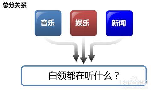 怎樣做好PPT：[2]文字如何視覺化