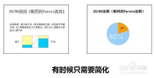 怎樣做好PPT：[2]文字如何視覺化