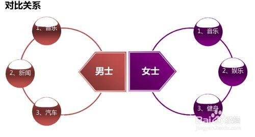 怎樣做好PPT：[2]文字如何視覺化