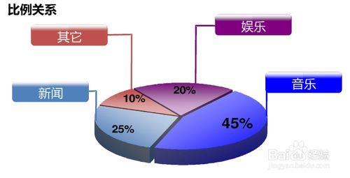 怎樣做好PPT：[2]文字如何視覺化