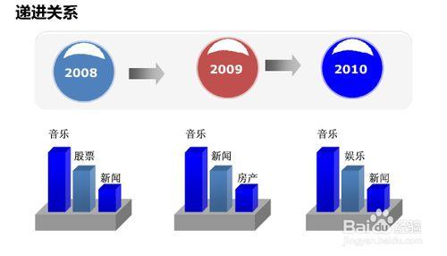 怎樣做好PPT：[2]文字如何視覺化