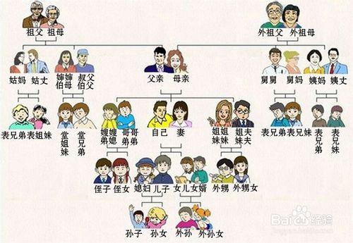 怎樣做好PPT：[2]文字如何視覺化