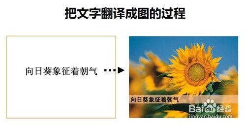 怎樣做好PPT：[2]文字如何視覺化