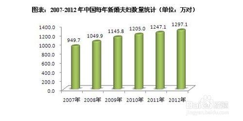 珠寶首飾行業前景趨勢及投資策略分析