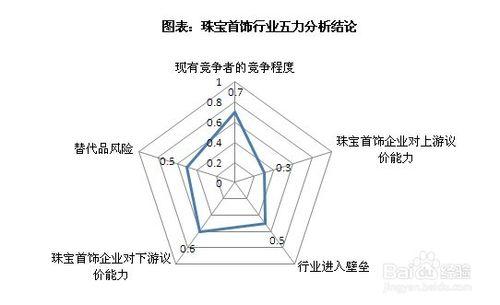 珠寶首飾行業前景趨勢及投資策略分析