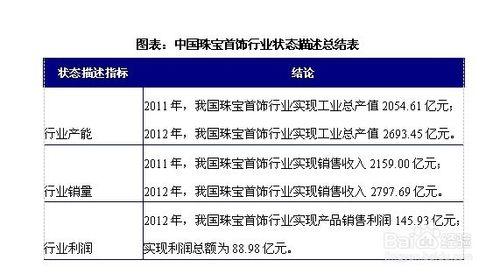 珠寶首飾行業前景趨勢及投資策略分析