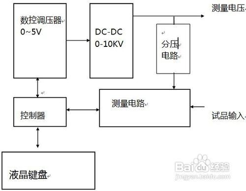 絕緣電阻測試儀操作方法和型號