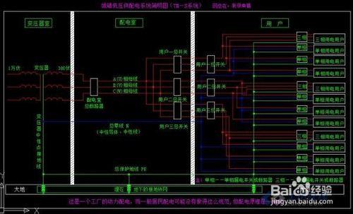 低壓配電系統中常用的型別教程