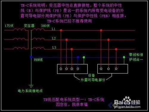 低壓配電系統中常用的型別教程