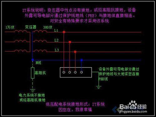 低壓配電系統中常用的型別教程