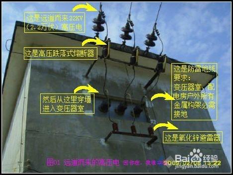 低壓配電系統中常用的型別教程