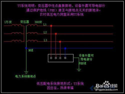 低壓配電系統中常用的型別教程